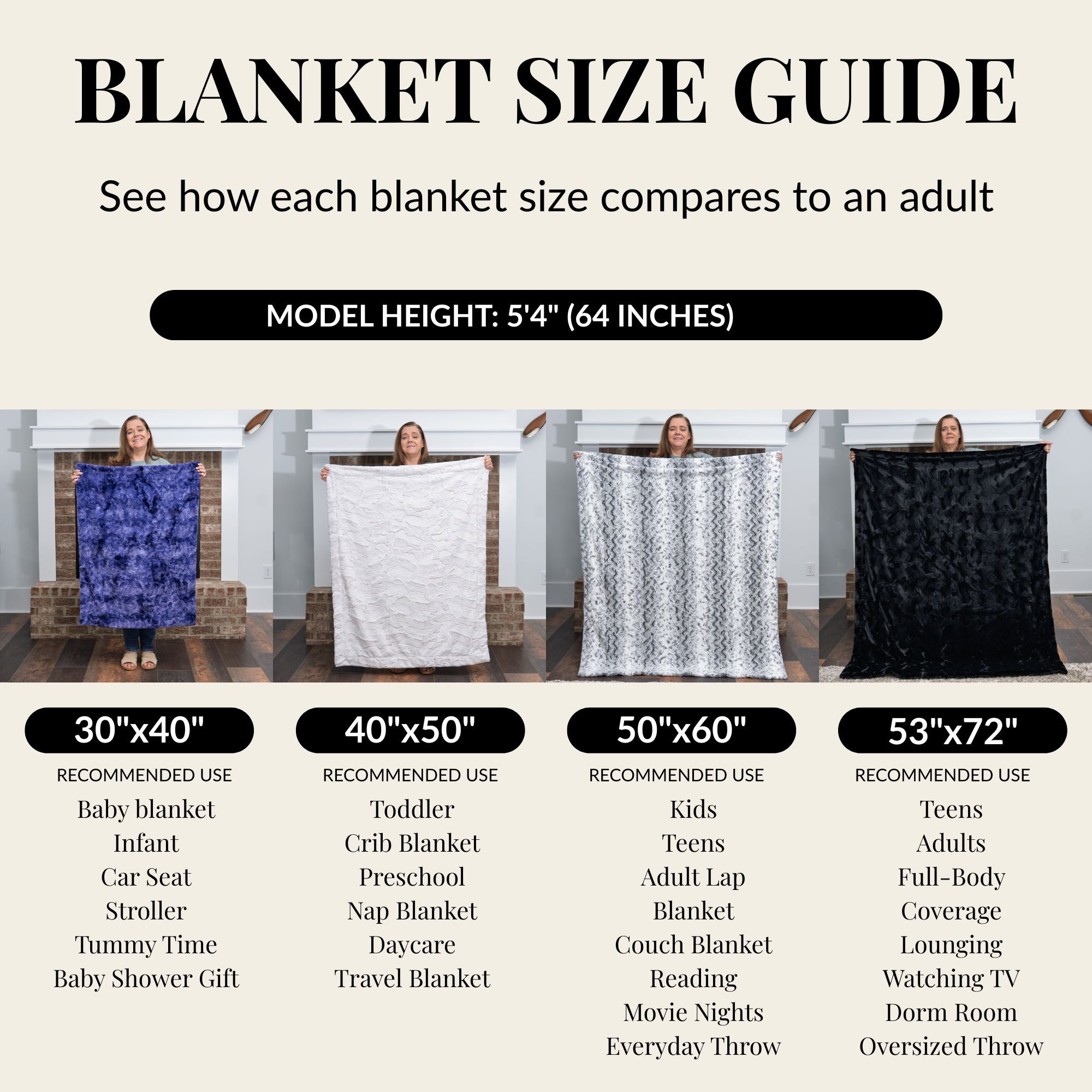 Blanket size guide comparing 30x40, 40x50, 50x60, and 53x72 dimensions on a model
